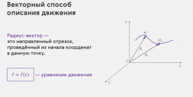 Векторный способ описания движения материальной точки