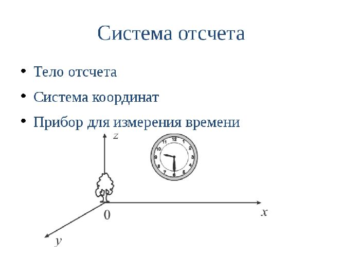 Векторный способ описания движения материальной точки