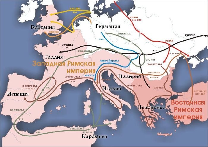 Великое переселение народов