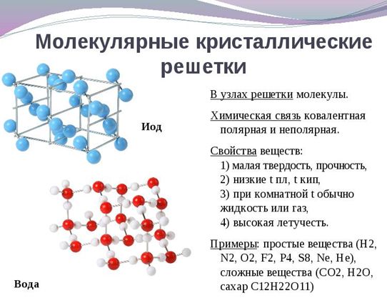 Вещества молекулярного строения