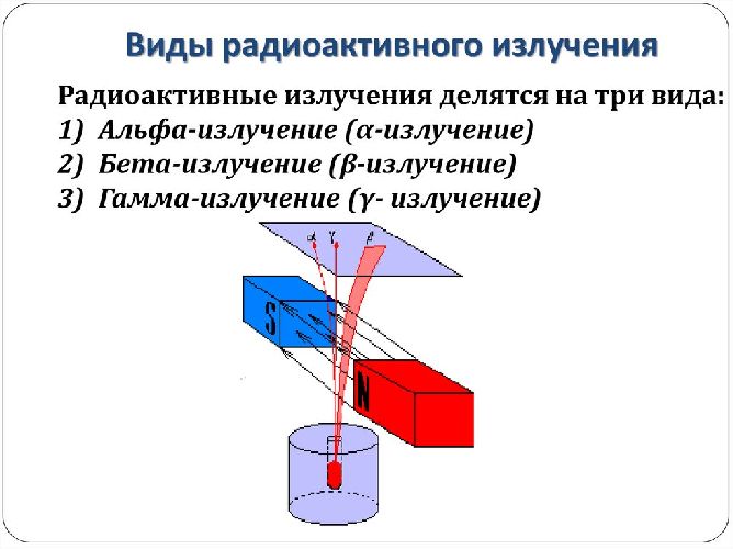 Виды радиоактивных излучений