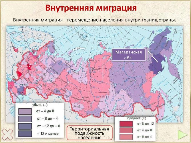 Влияние миграций на численность населения