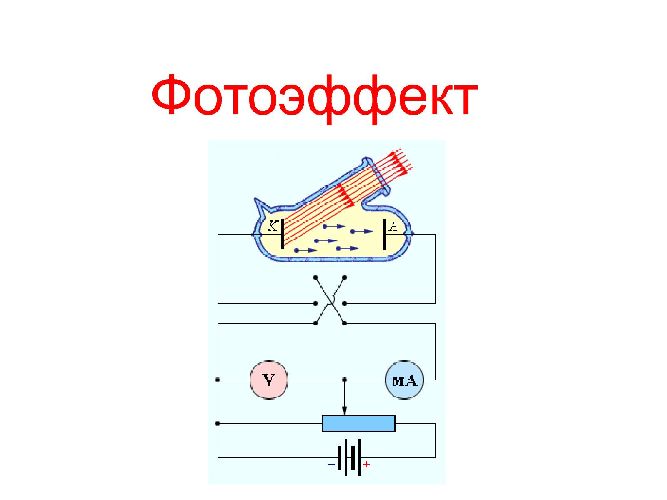 Внутренний фотоэффект