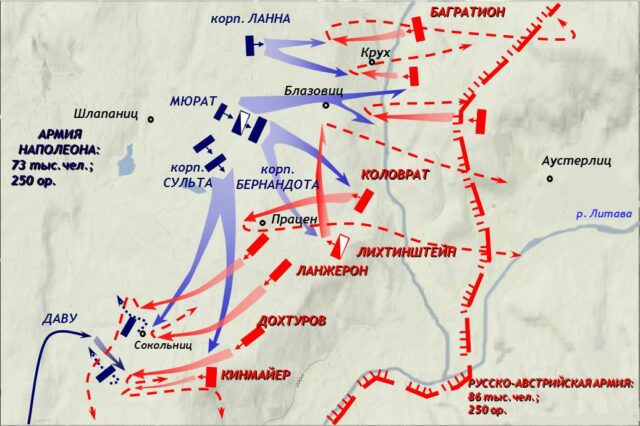 Война 1805–1807 годов