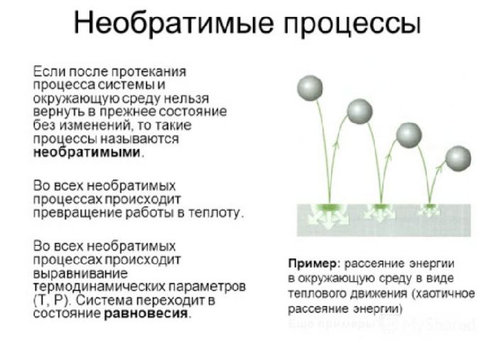 Второй закон термодинамики