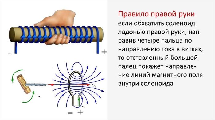 Взаимодействие токов