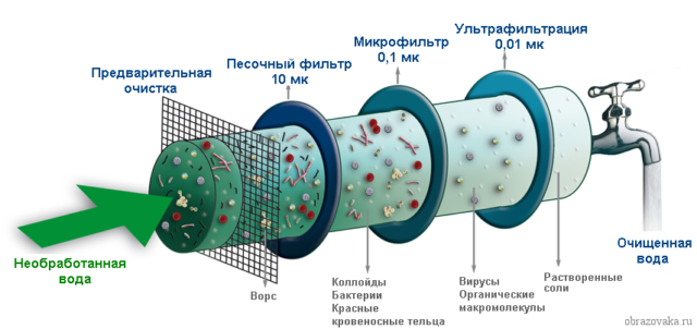 Загрязнение гидросферы