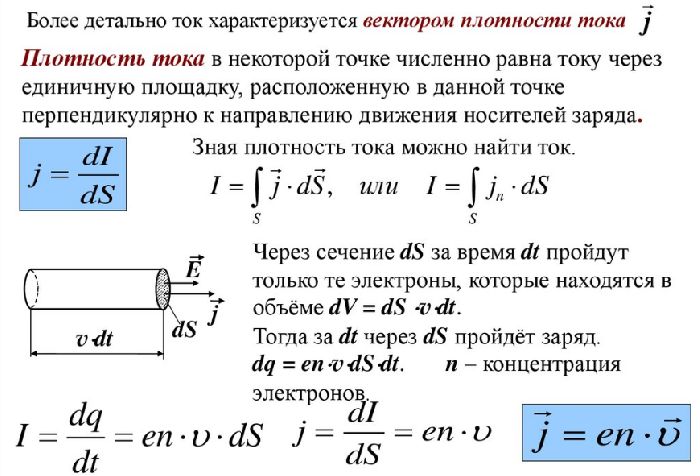 Закон Джоуля-Ленца