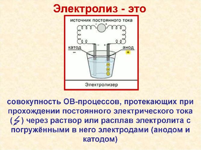 Закон электролиза