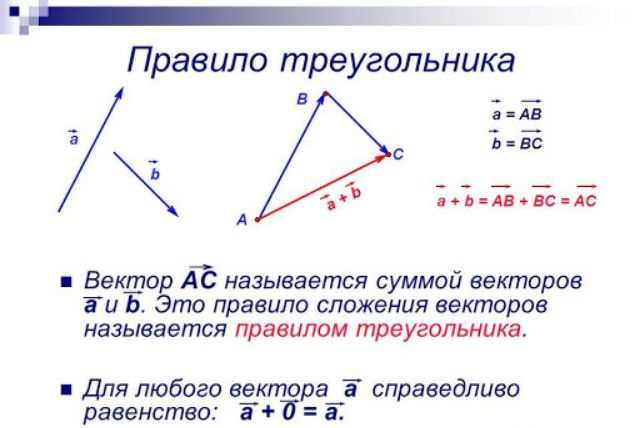 Закон сложения скоростей