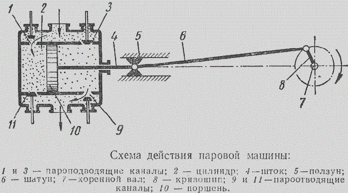 Закон сохранения энергии