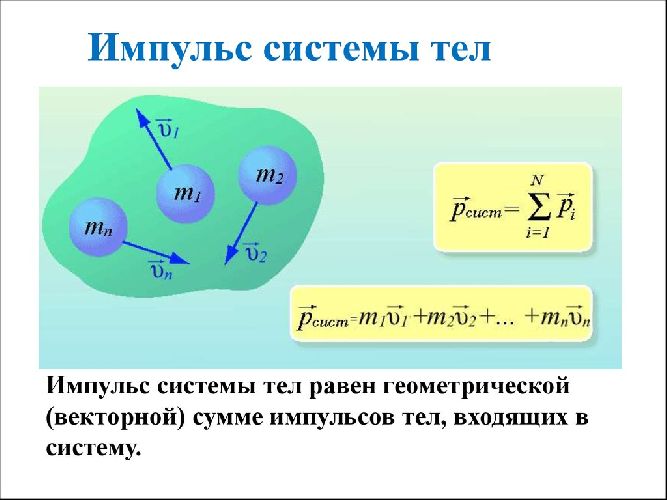 Закон сохранения импульса