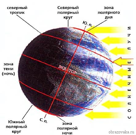 Закономерности размещения природных зон